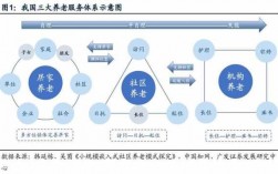 中国养老完善的过程（中国养老模式综述）
