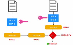 snmp加密认证过程（snmpv3认证加密方式）