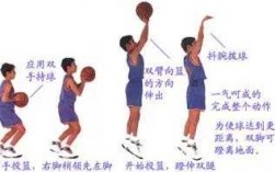 篮球过程导向（篮球比赛方向怎么指）