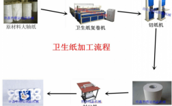 a4纸生产过程（a4纸生产原料）