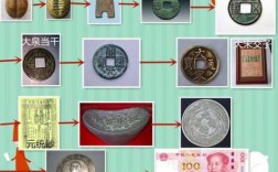 古代钱币过程（古代钱币的相关知识）