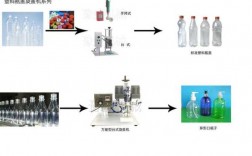 瓶子生产的过程（瓶子生产过程怎么写）