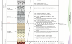 地质层形成过程描述（地质地层）