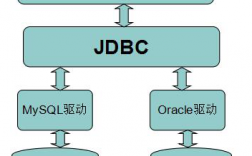 jdbc如何调用存储过程（jdbc调用存储过程返回值）