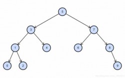 二叉排序树建立过程（二叉排序树的实现）