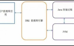 java调用db2存储过程的简单介绍