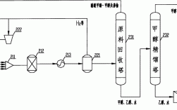 聚乙烯醇生产过程（聚乙烯醇的生产）
