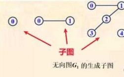 子图和子过程（子图与生成子图）