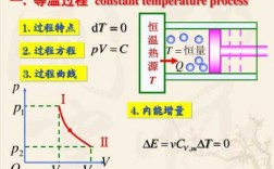 为什么绝热过程比恒温过程（为什么绝热过程q=0）