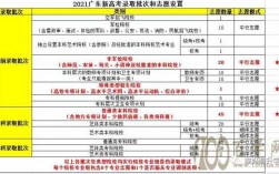广东高考志愿过程（广东2021高考填志愿流程）