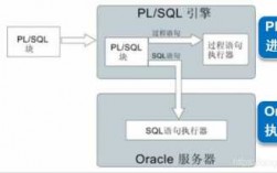 plsql存储过程游标（sql 存储过程 游标）