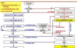 电信管理过程（中国电信公司如何管理）