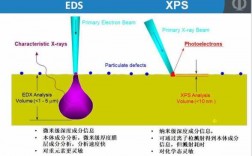xps生产过程（简述xps基本原理）