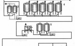 酸奶工厂制作过程（酸奶工厂设备流程图）