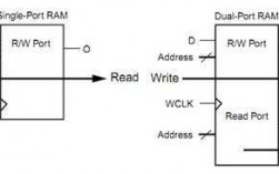 rams过程输入输出（ram实例）