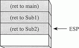sub过程可以嵌套调用sub过程（sub过程的调用方法）