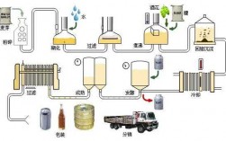 啤酒糖化过程图（啤酒糖化过程及其原理）