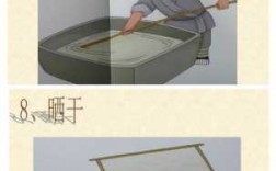 造纸术的过程图片（造纸术的过程图片简笔画）