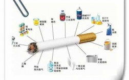 烟草尼古丁分析过程（烟草中尼古丁存在于哪里）