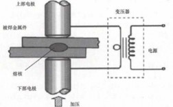 电阻点焊的形成过程（电阻点焊的三个基本要素是什么）