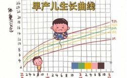 宝宝的生长发育过程图（宝宝的生长发育曲线图）