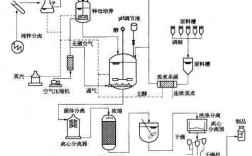 发酵过程的图示（发酵过程流程图）