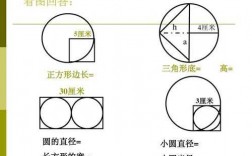 外圆内方面积比过程（外圆与内方的面积比）