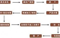 木材的制作过程（木材制作流程）