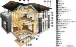 日本建筑施工过程图解（日本建筑施工过程图解）
