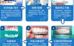 正畸治疗的过程（正畸治疗过程中最常见的牙齿移动类型为）