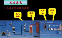 热电发电过程（热电发电过程视频）
