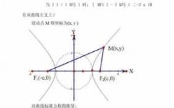 双曲线的方程的推导过程（双曲线方程怎么推导）