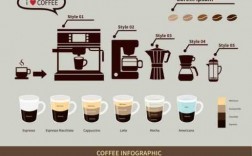 咖啡的样式过程（咖啡描述四步骤）