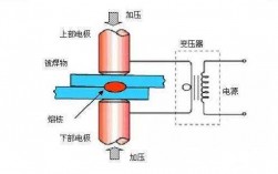 电阻点焊原理和过程（电阻点焊的原理）