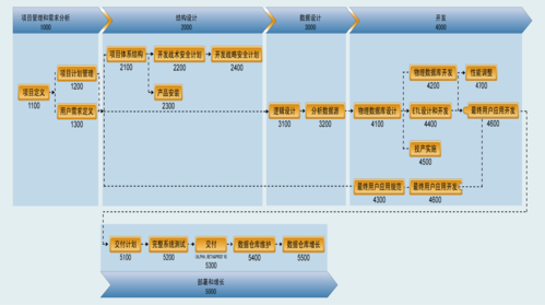 计划的过程和步骤（计划的过程和步骤是什么）-图3