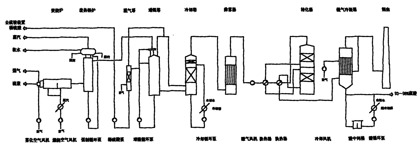 硫磺熏制过程（硫磺熏制工艺）-图1