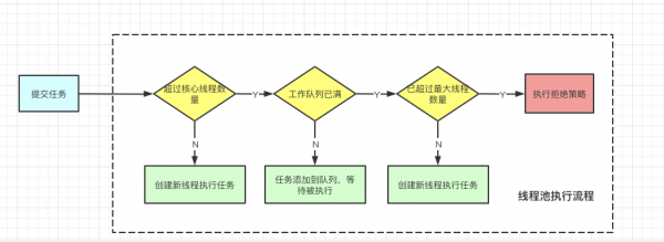 过程与方法指的是（过程与方法的内容）-图3
