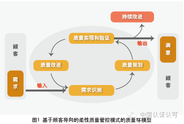 结果导向过程管控（结果导向的管理模式）-图2