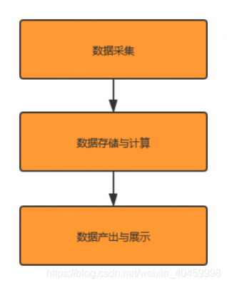 数据计算的过程（数据计算的过程包括）-图1