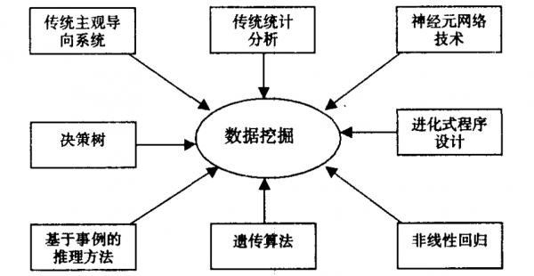 数据计算的过程（数据计算的过程包括）-图3