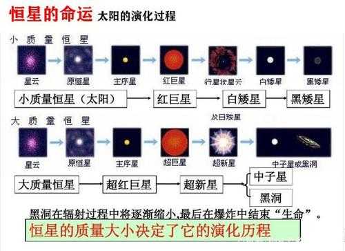 太阳成形过程的简单介绍-图1