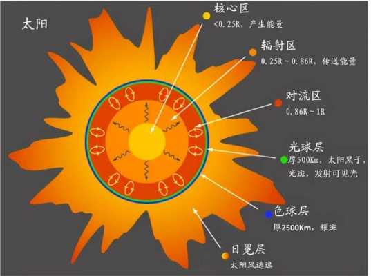 太阳成形过程的简单介绍-图3