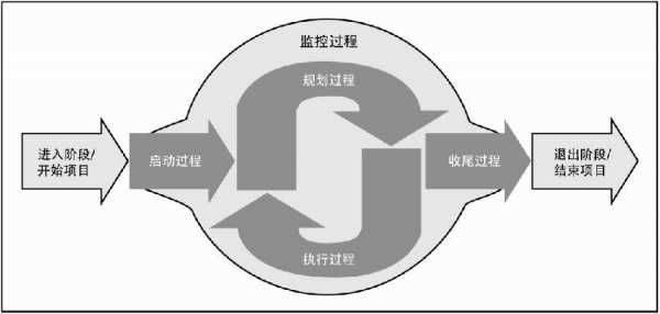 过程管理理论依据（过程管理理论的代表人及其主要观点）-图1