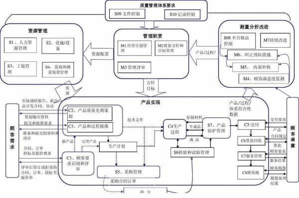 过程管理理论依据（过程管理理论的代表人及其主要观点）-图2