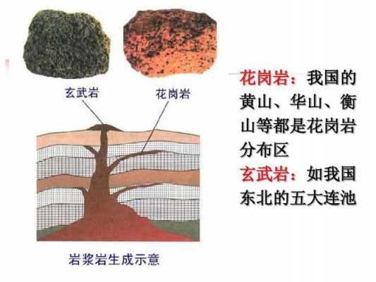 花岗岩山体的形成过程（花岗岩形成的条件）-图1