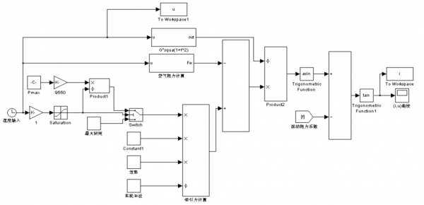 simulink建模过程（simulink建模过程讲解）-图3