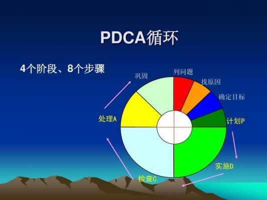 论述pdca的过程（简述pdca的四个环节）-图2