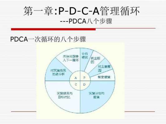 论述pdca的过程（简述pdca的四个环节）-图3