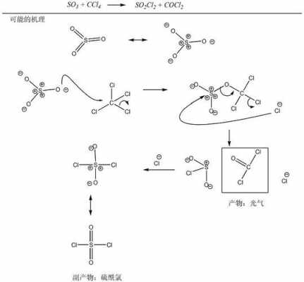 光气化反应过程（光气化反应原理）-图1