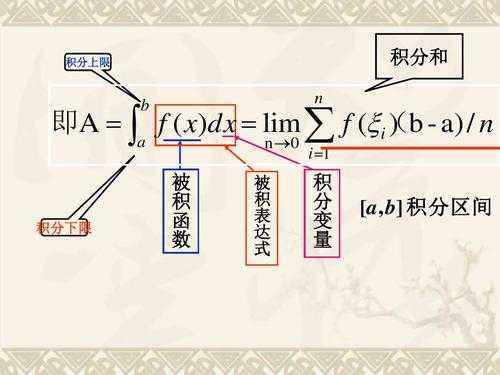 微积分形成过程（微积分的产生及基本思想）-图3